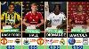 Confirmed Transfers Today Liverpool Sign Barcola Hall To Man Utd Diomande U0026 Rashford Shock Move