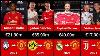 Every Manchester United Transfer Signing 2000 2025
